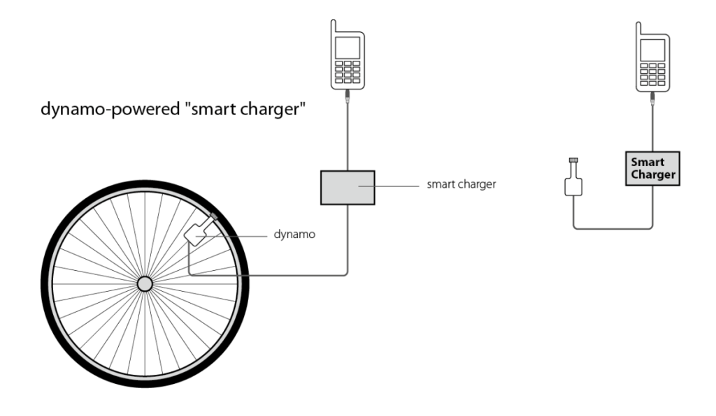 Kenyan Mobile Phone Innovations
